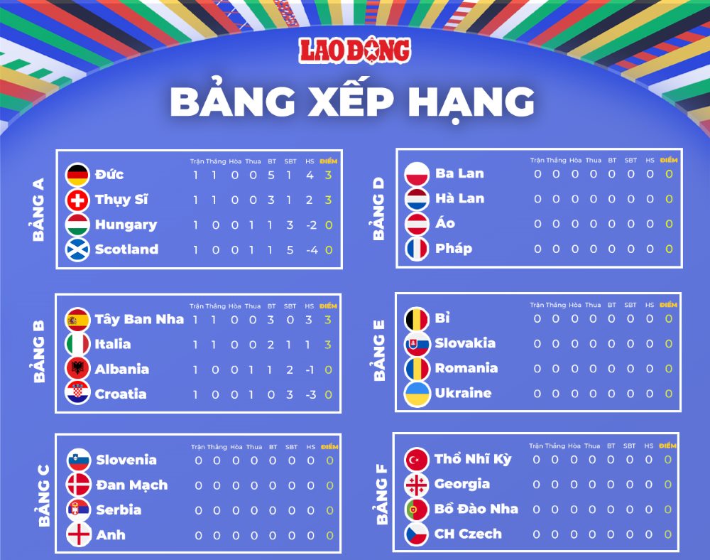 Bảng xếp hạng bóng đá