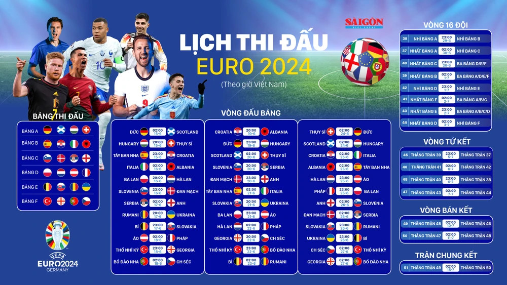 Lịch thi đấu Euro 2024 chuẩn nhất